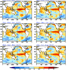 sst_forecast
