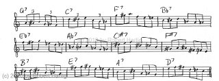 dominant_cycle_exercise