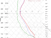12z-nam-april-3-sounding-for-april-5-00z